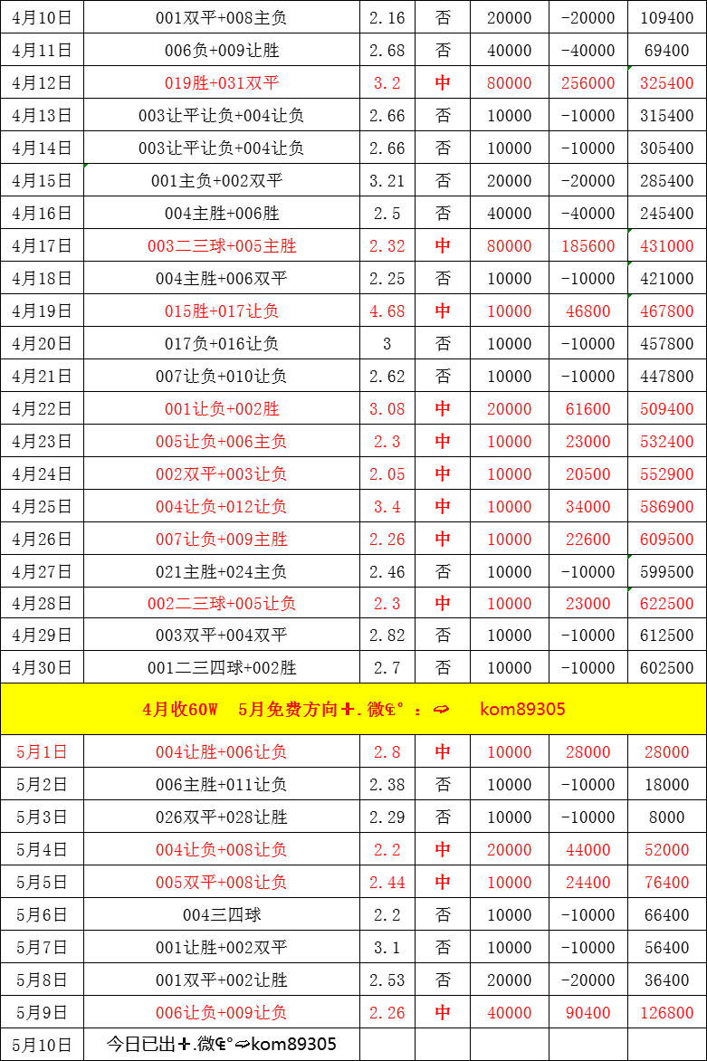 包含伯恩茅斯主场绝杀，紧咬积分榜前列的词条