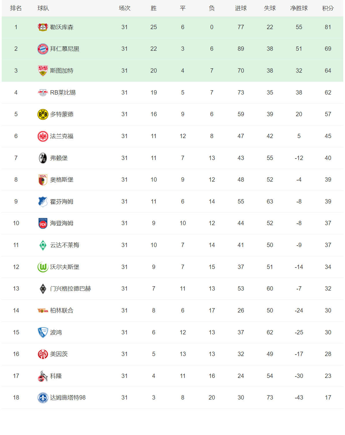 朗斯客场战平，积分榜上排名不升不降的简单介绍