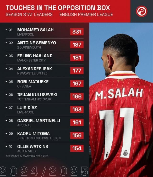 曼联签约新进球员,引起球迷期待 曼联签约新进球员,引起球迷期待