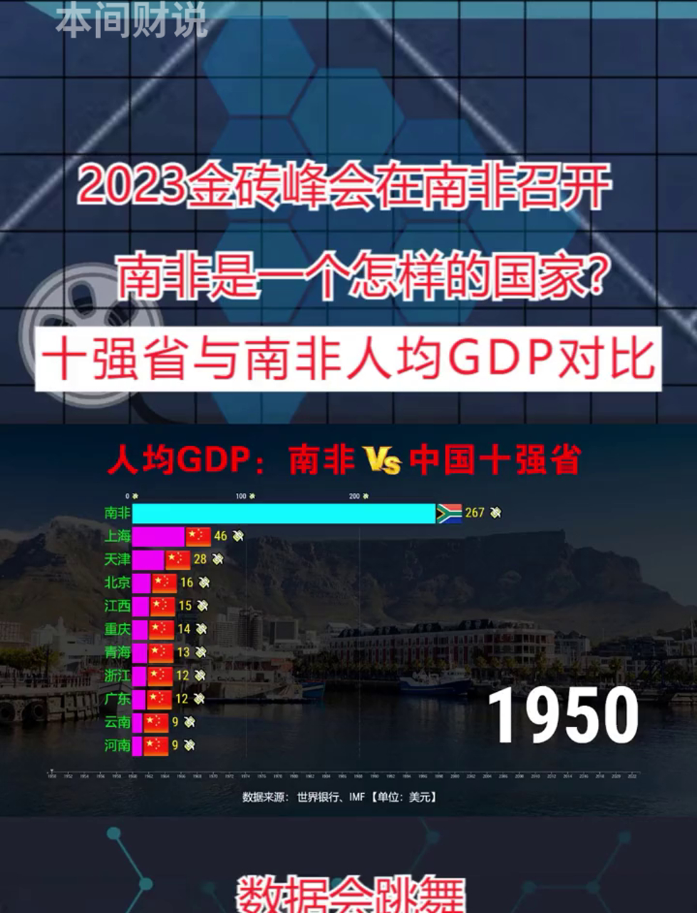 包含南非代表团在各项目中大放异彩的词条