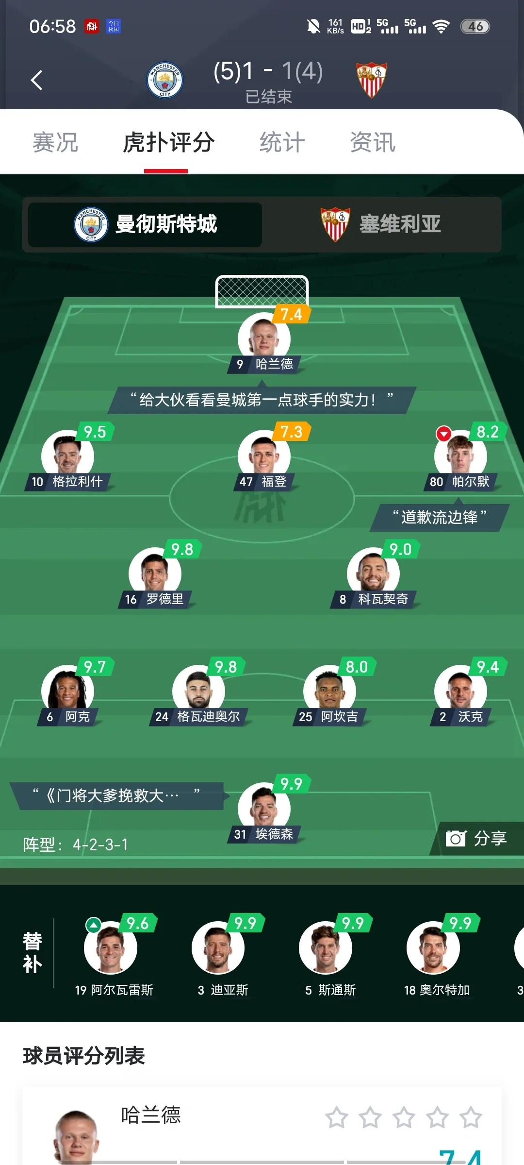 曼城击败诺维奇，迎来五连胜