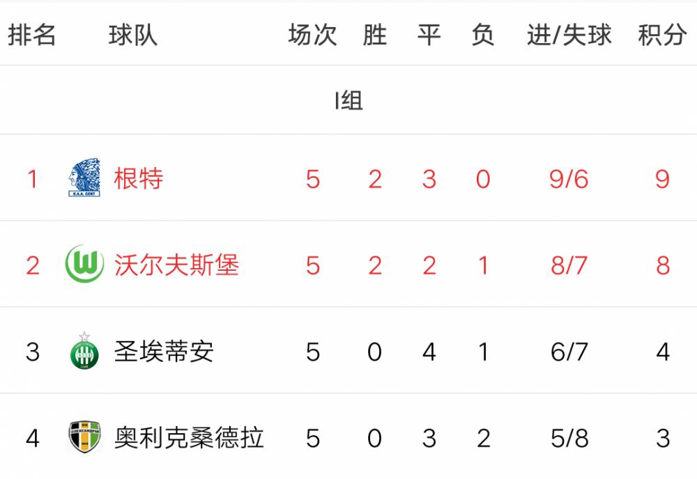 关于塞维利亚五连胜，冲上联赛第二位的信息