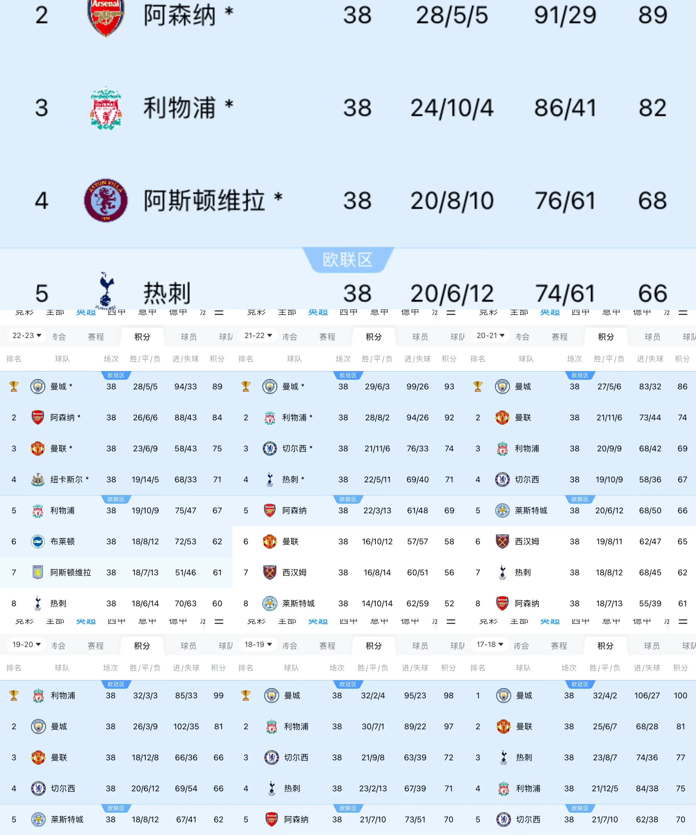 曼城客场擒下卡迪夫城，全取三分登顶