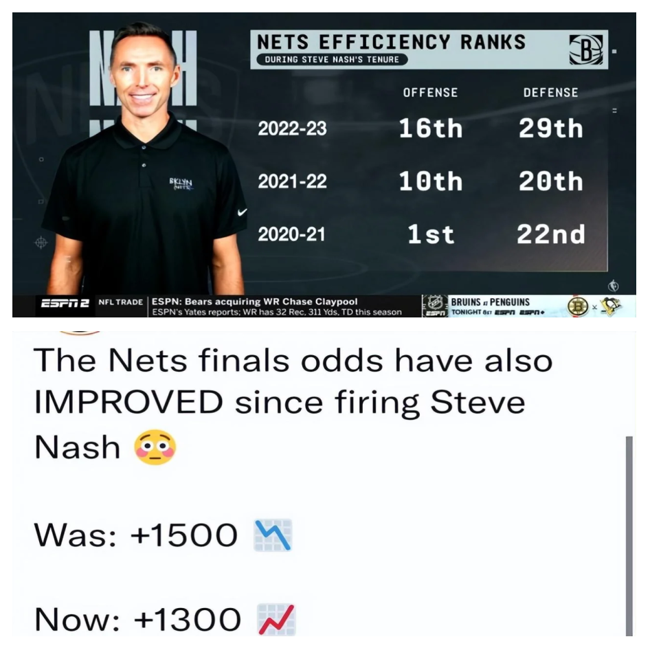 篮网队主帅调整阵容，助球队保持连胜