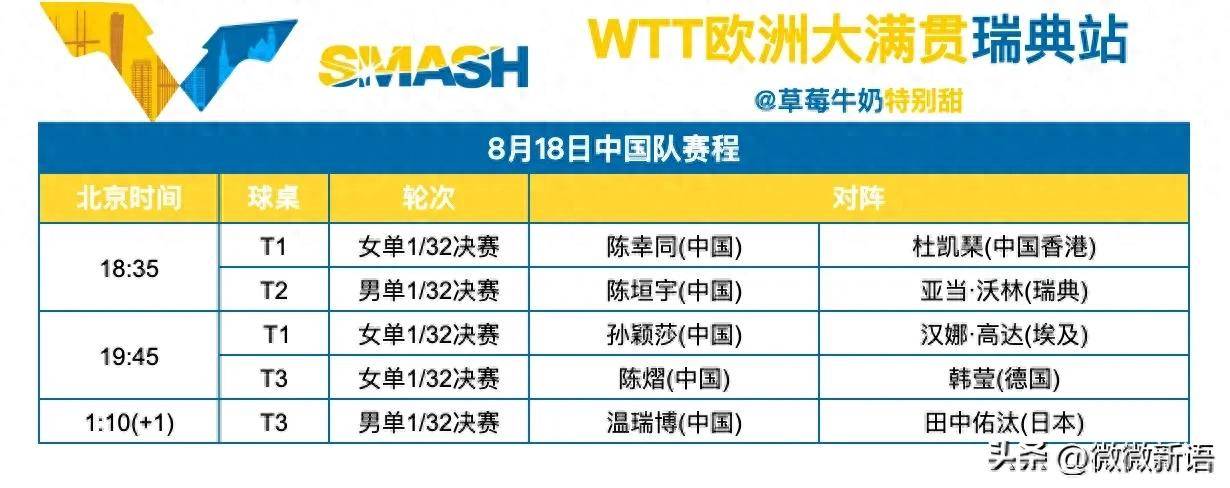 瑞典运动员备战全力以赴，备战实力有增无减的简单介绍